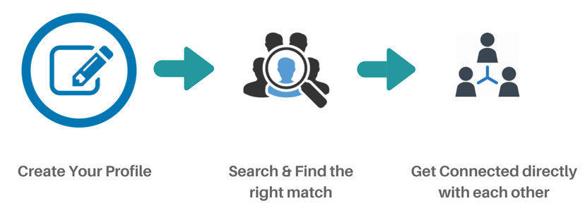 mycarer how it works